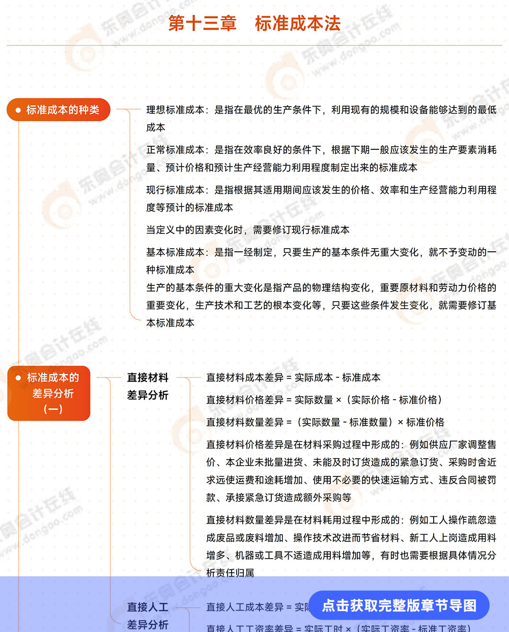 第十三章导图详情页 第十三章导图详情页