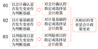 会计政策变更与会计估计变更的划分基础 会计政策变更与会计估计变更的划分基础