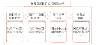 流程图分析法 流程图分析法