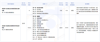 《经济法基础》VS 《税法一》 《经济法基础》VS 《税法一》