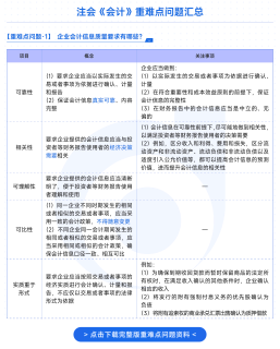 重难点问答资料 重难点问答资料