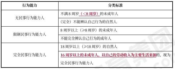 中级会计经济法预习知识点 中级会计经济法预习知识点