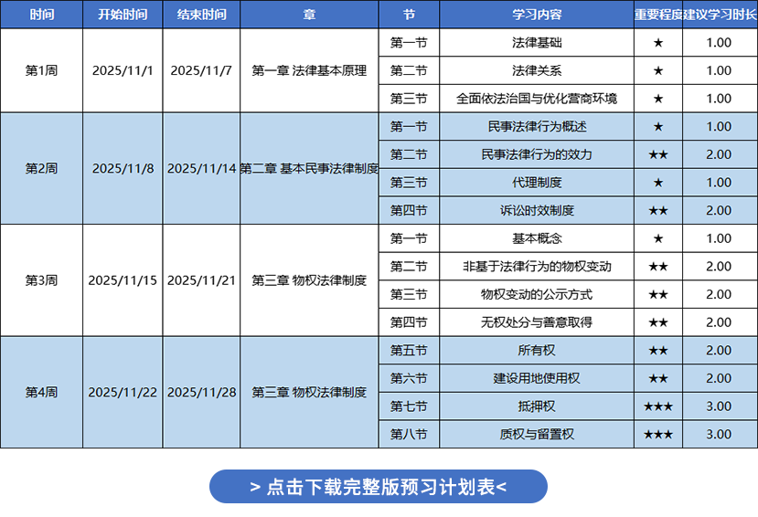 经济法26预习计划表 经济法26预习计划表