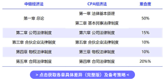 对比表2 对比表2