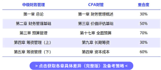对比表3 对比表3