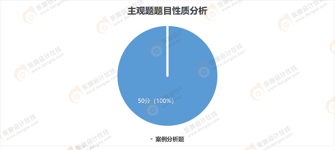 主观题题目性质分析 主观题题目性质分析