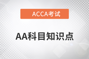 实体提供的信息获取审计证据的审计程序_2023年ACCA考试AA知识点