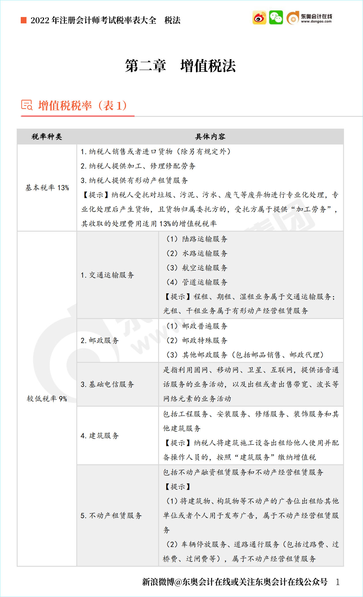2022年注册会计师《税法》税率表大全 2022年注册会计师《税法》税率表大全