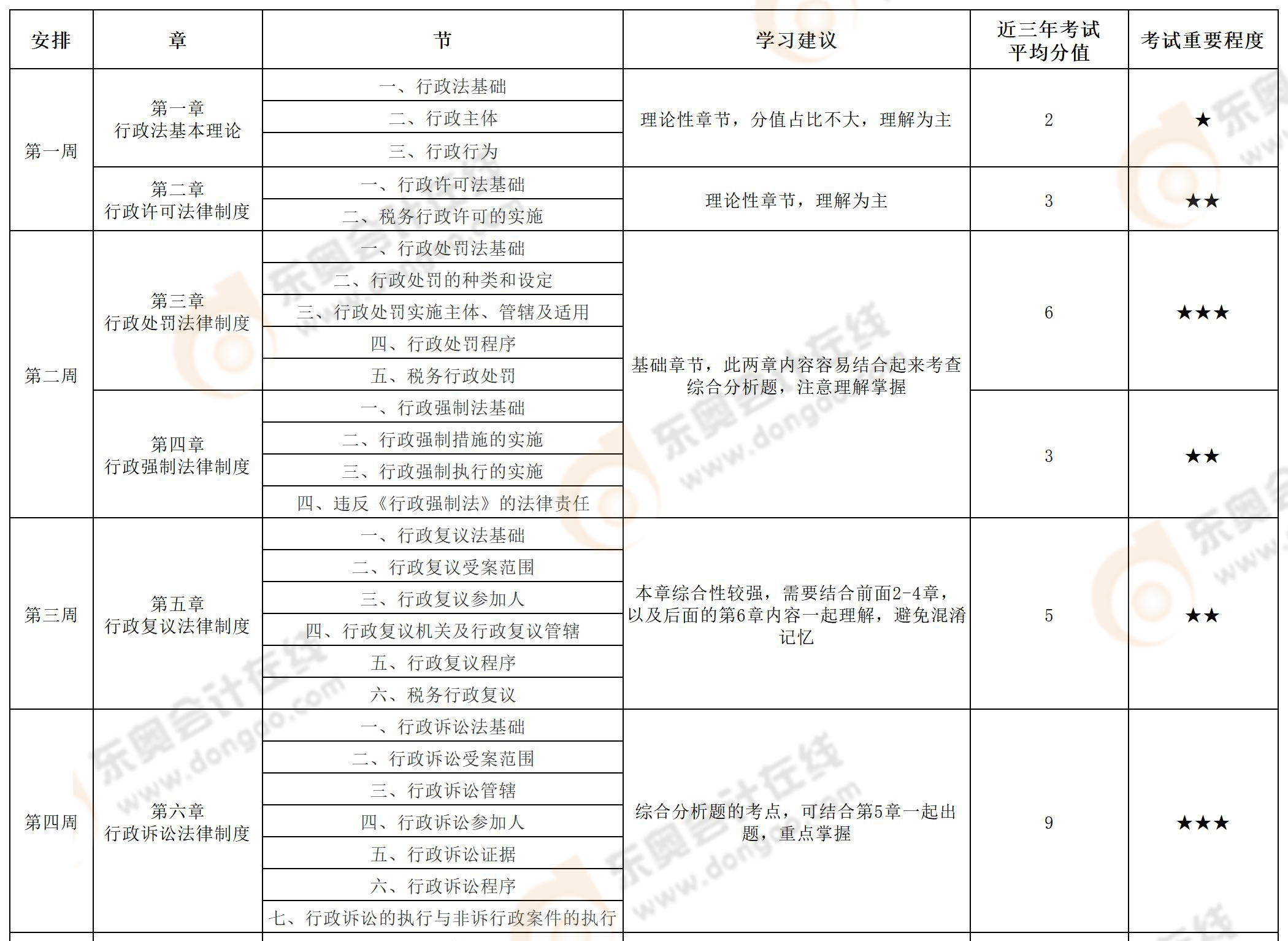 《涉税服务相关法律》基础阶段计划 《涉税服务相关法律》基础阶段计划