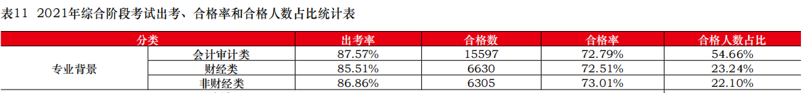 考生专业背景 考生专业背景