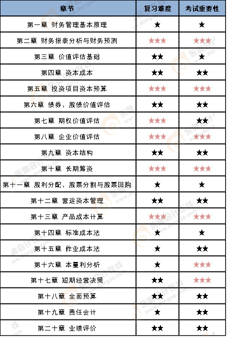 重点章节 重点章节