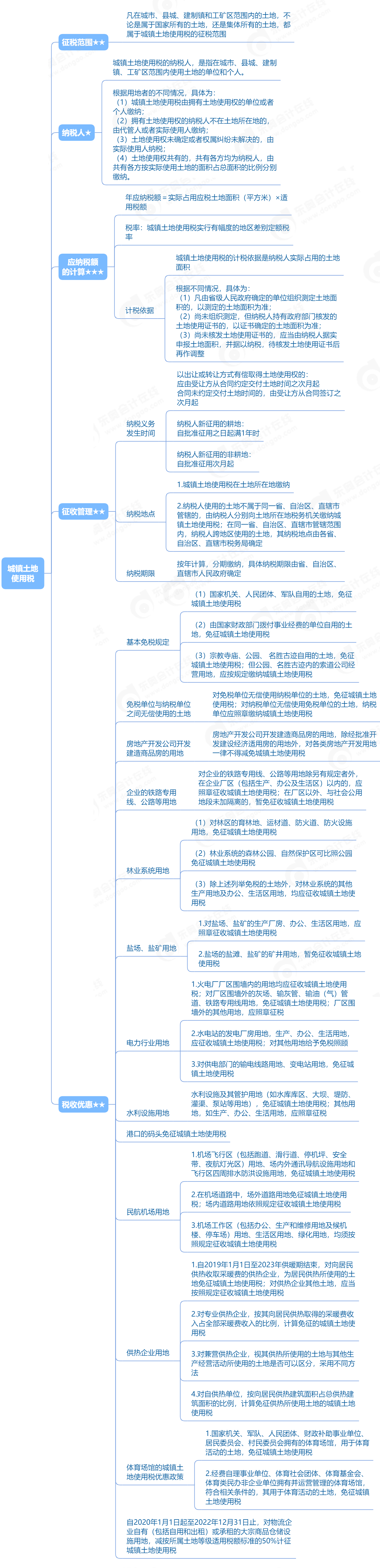 初级会计《经济法基础》思维导图 初级会计《经济法基础》思维导图