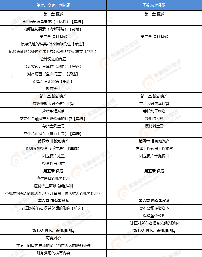 初级会计实务考点 初级会计实务考点
