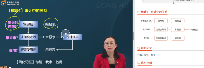 审计记忆口诀 审计记忆口诀