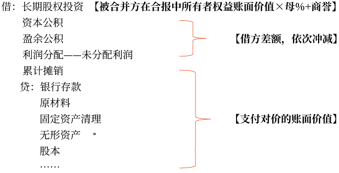 子公司2 子公司2
