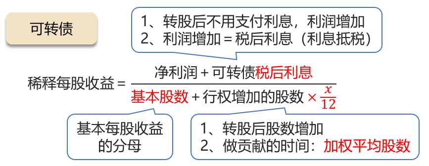 可转换公司债券 可转换公司债券