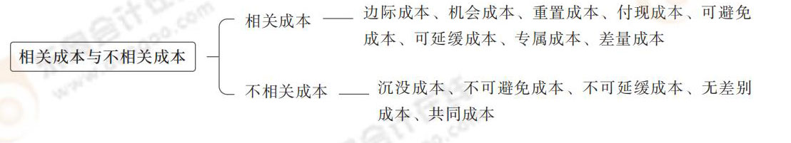 相关成本与不相关成本 相关成本与不相关成本