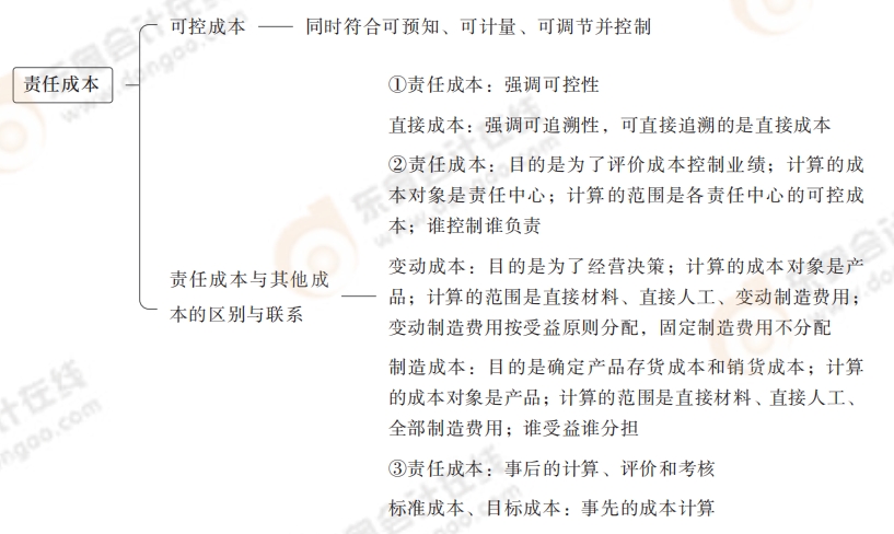 责任成本 责任成本