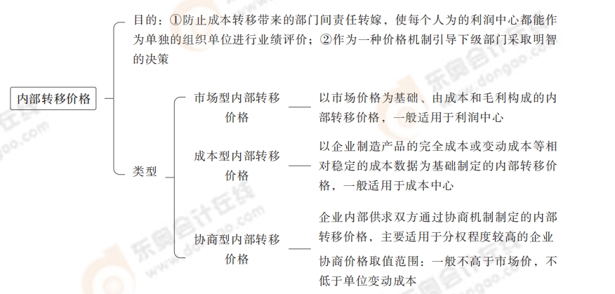 内部转移价格 内部转移价格