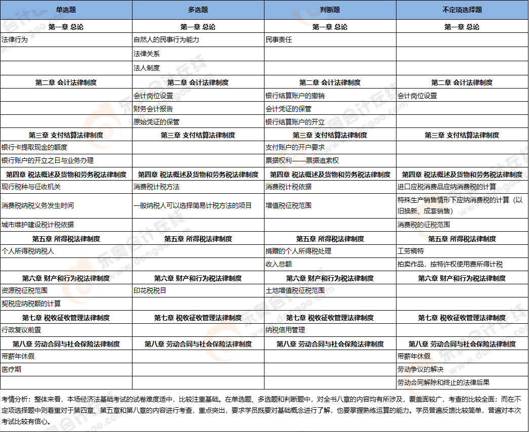 初级会计考点总结 初级会计考点总结