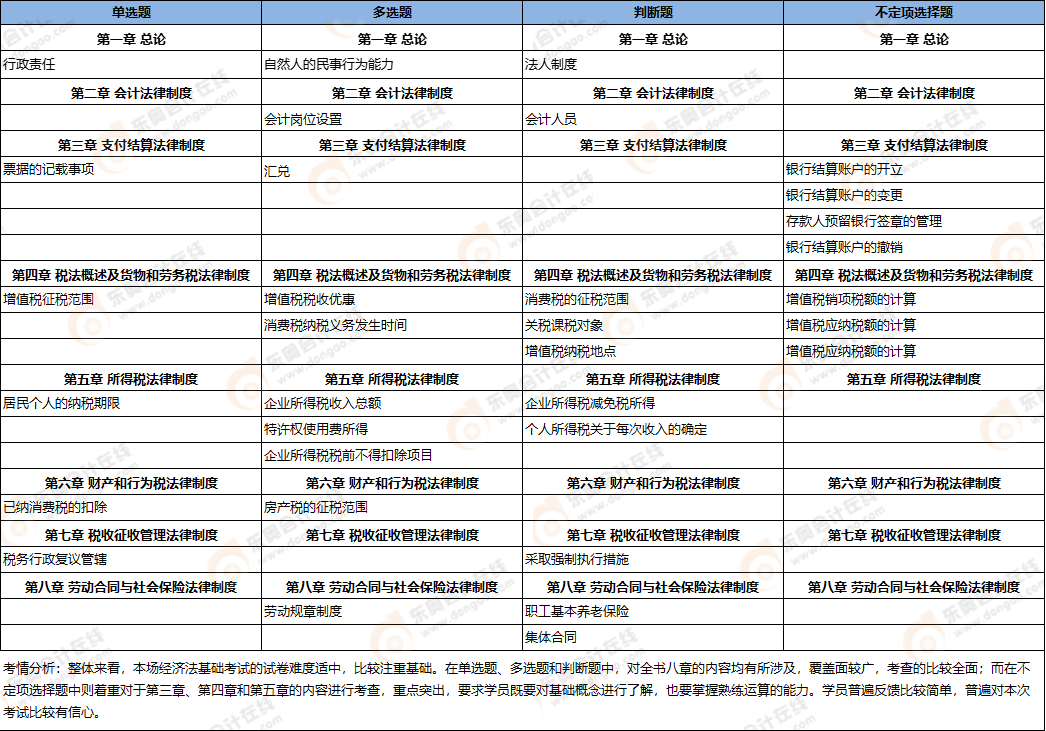 初级会计考点总结 初级会计考点总结