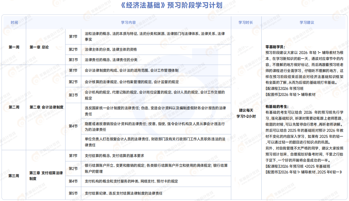 速看!2026年初级会计《经济法基础》预习阶段学习计划! 速看!2026年初级会计《经济法基础》预习阶段学习计划!