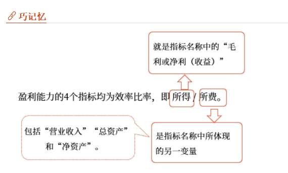 中级会计财务管理知识点 中级会计财务管理知识点