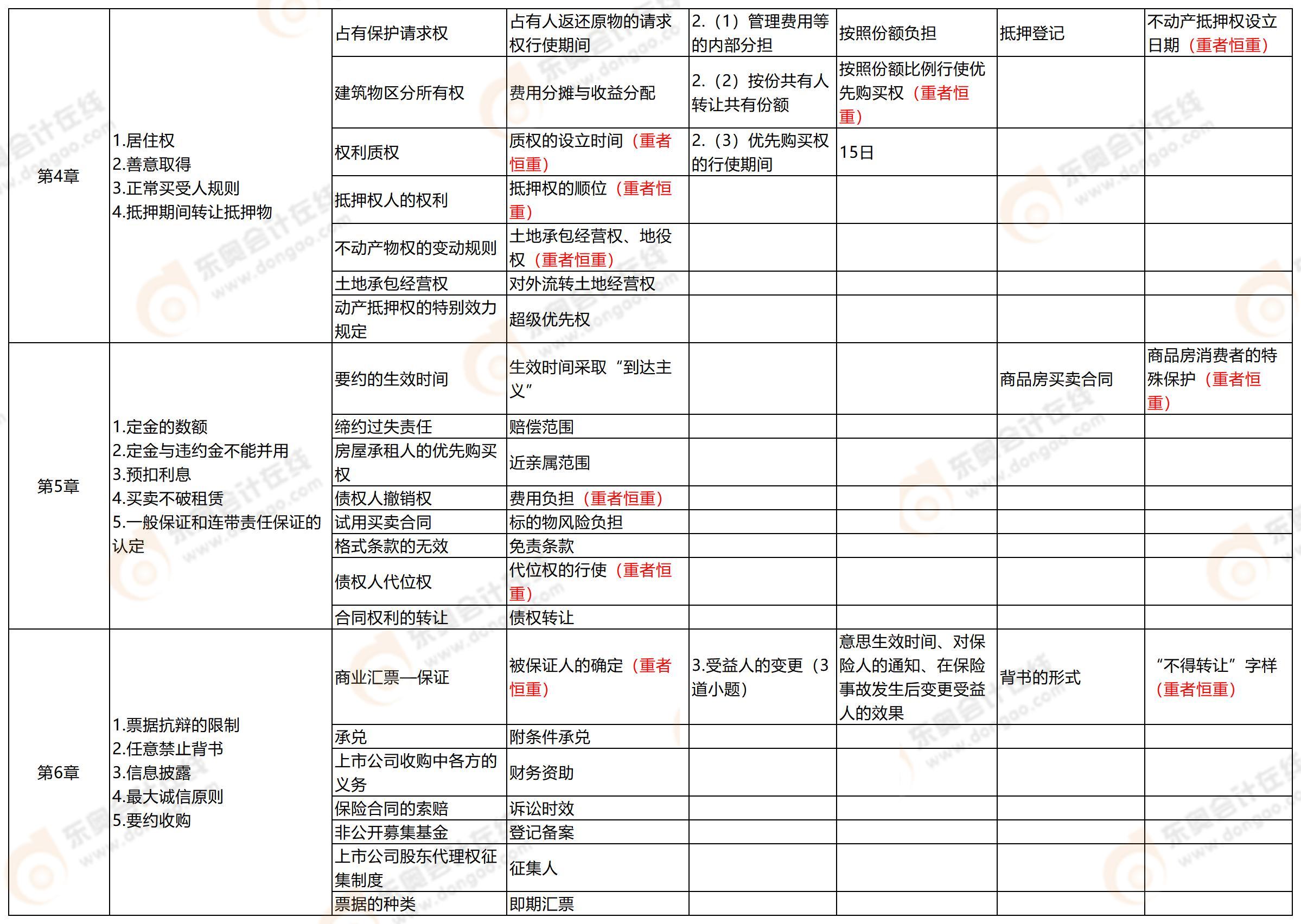 2025年中级会计《经济法》考试第一批次考情及考点分析 2025年中级会计《经济法》考试第一批次考情及考点分析