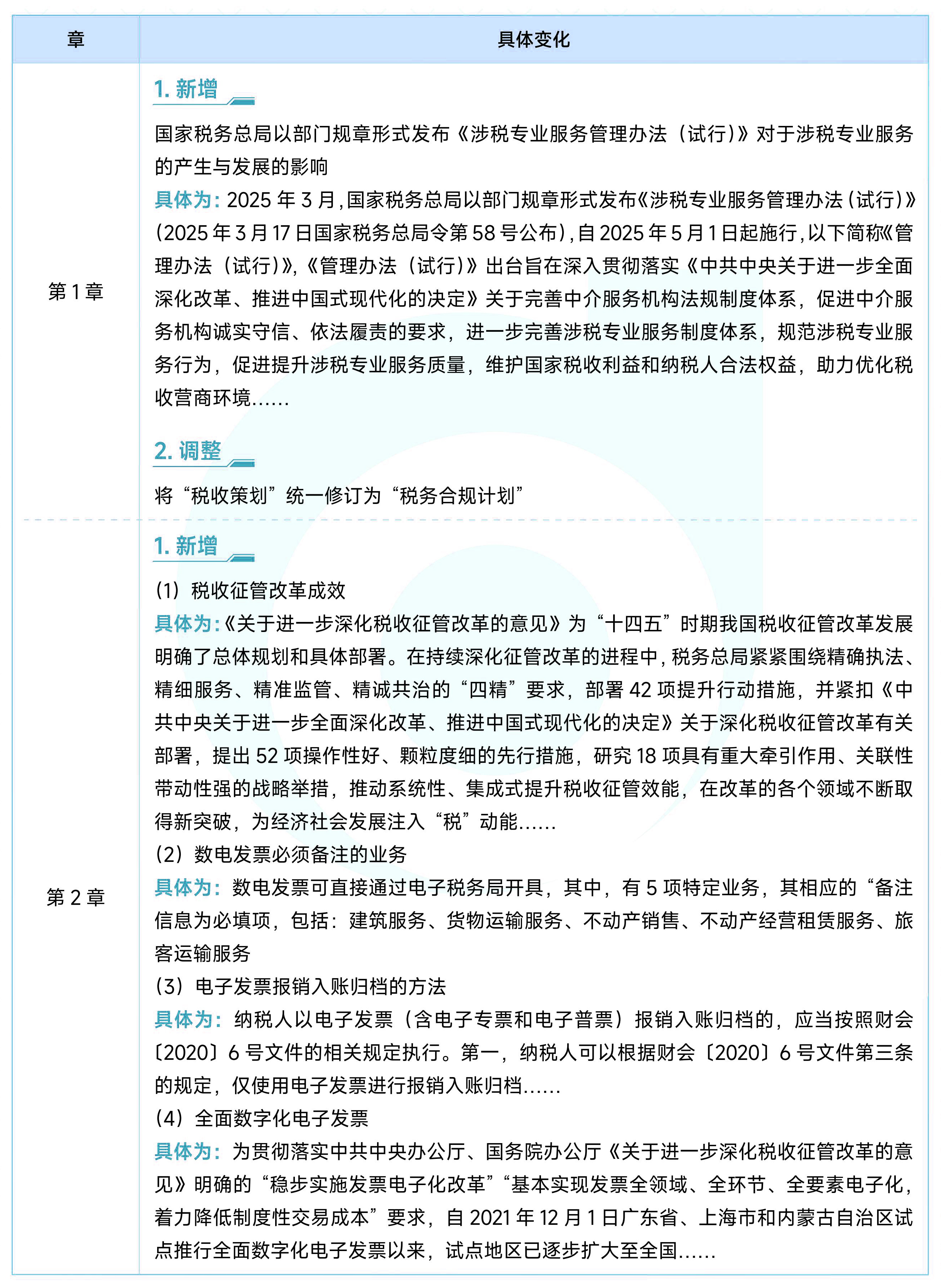 《涉税服务实务》新增(调整)考点 《涉税服务实务》新增(调整)考点