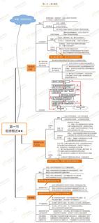 第一节 租赁概述★★