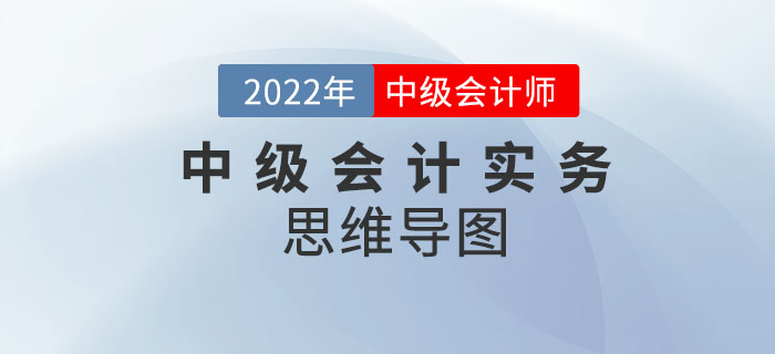 2022年中级会计实务思维导图及测试题——第二十一章资产负债表日后事项