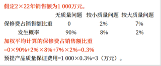 12第十二章 或有事项1688