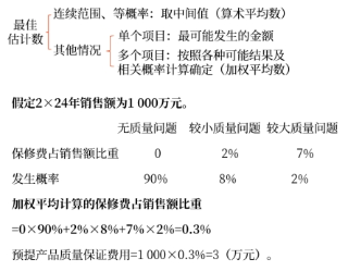 预计负债的计量
