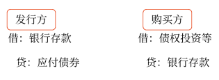 （2）发行债券