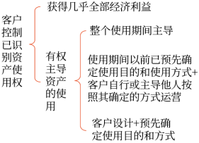 客户是否控制已识别资产使用权的判断