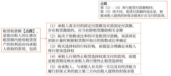 出租人对融资租赁的会计处理