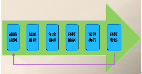 飞