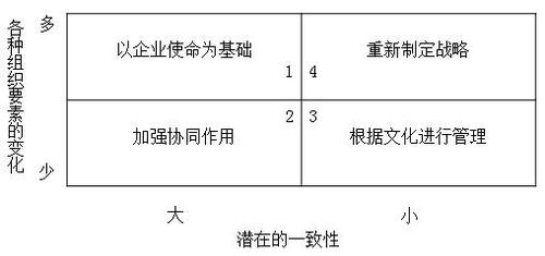 注册会计师