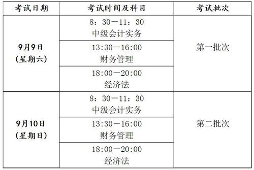 甘肃平凉2017年中级会计职称考试报名时间为3月1日-25日