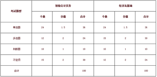 初级职称