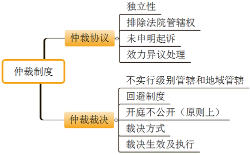 初级会计考试