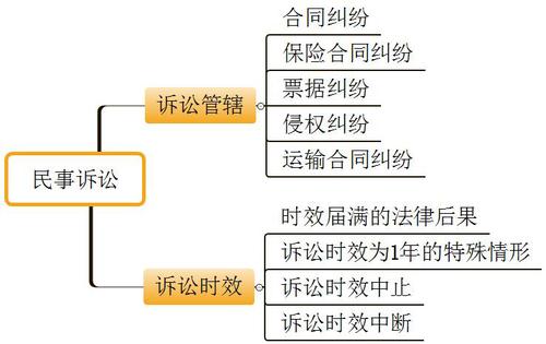 初级职称考试