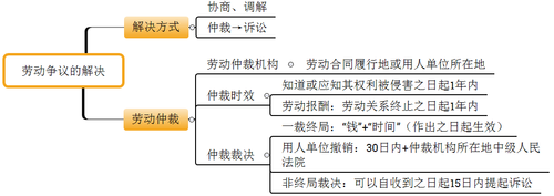 初级会计职称考试
