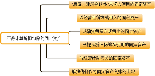初级会计考试 初级会计考试