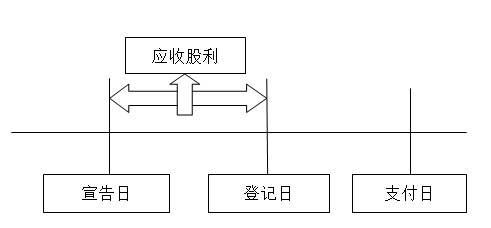 注册会计师 注册会计师