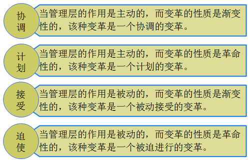 注册会计师战略 注册会计师