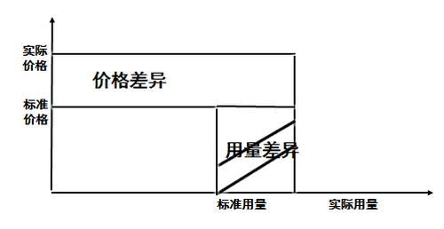 高级职称 高级职称