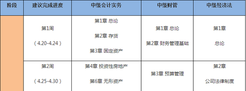 中级会计职称