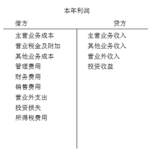 会计从业资格考试 会计从业