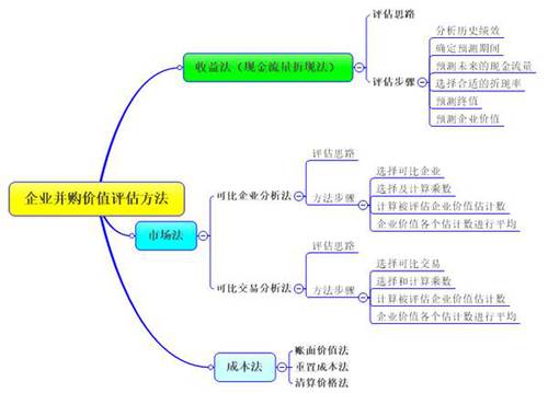 高级职称 高级职称